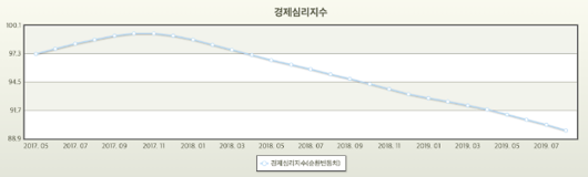 아주경제