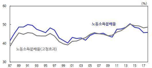 아주경제