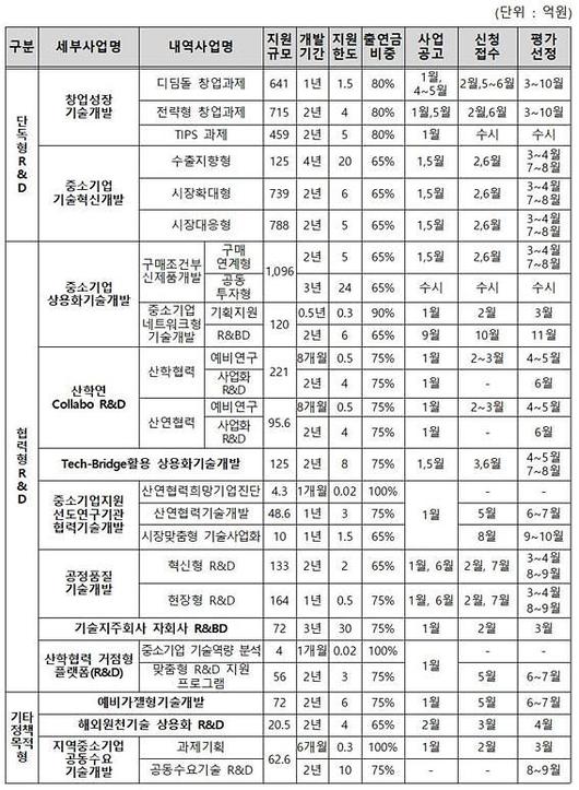 아주경제