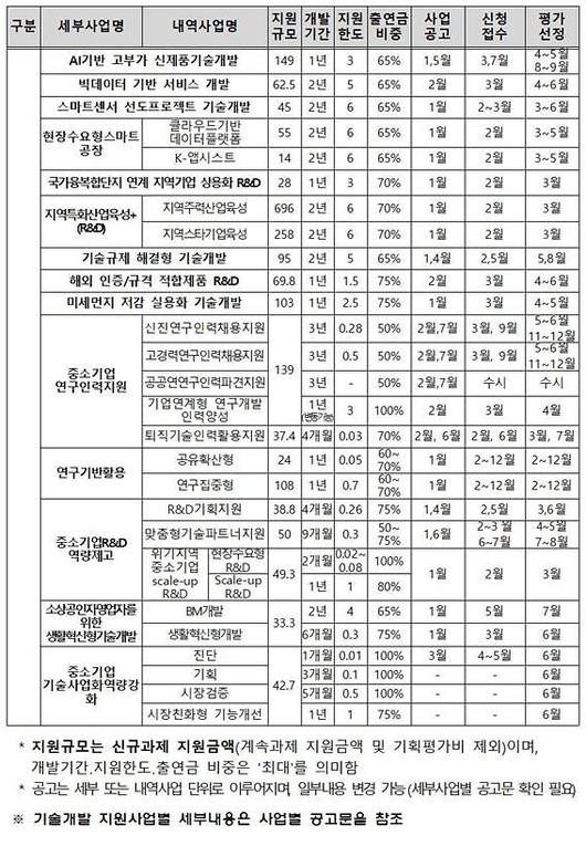 아주경제