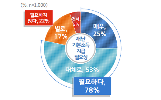 아주경제