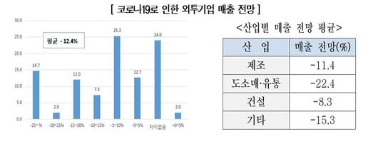 아주경제