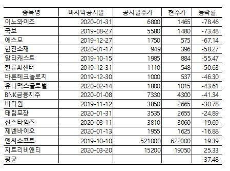 아주경제