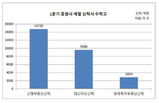 아주경제