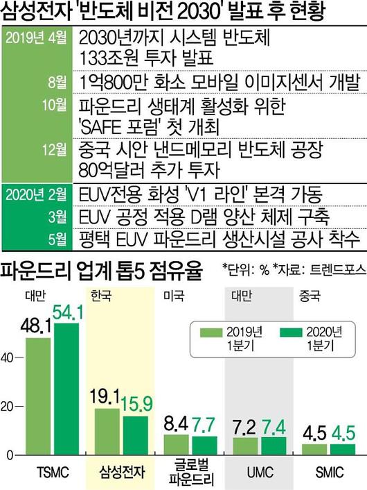 아주경제