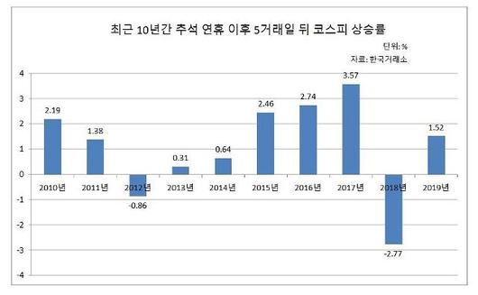 아주경제