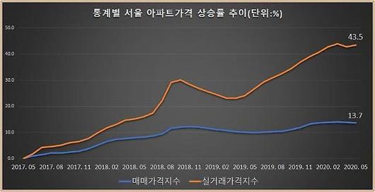 아주경제