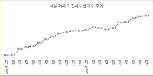 아주경제