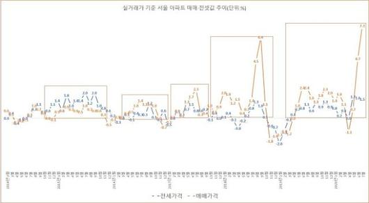 아주경제