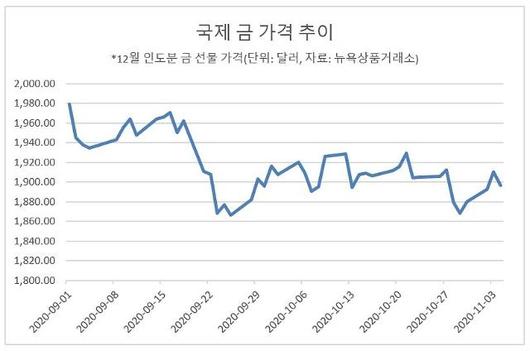 아주경제