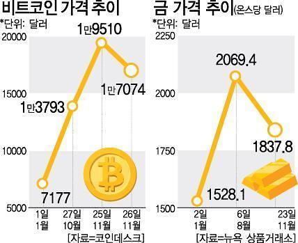 아주경제