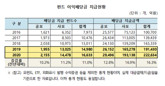 아주경제