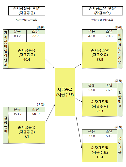 아주경제