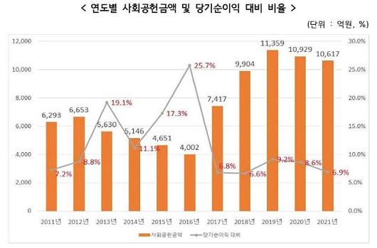 아주경제