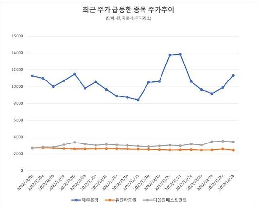 아주경제