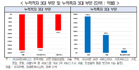 아주경제