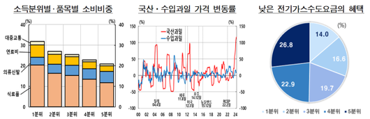 아주경제