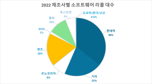 아주경제