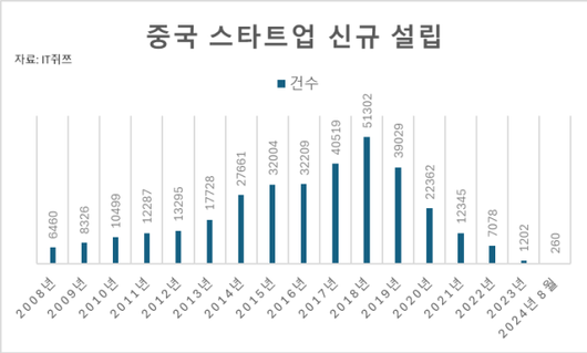 아주경제