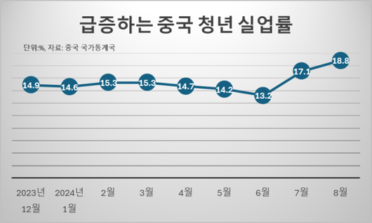 아주경제