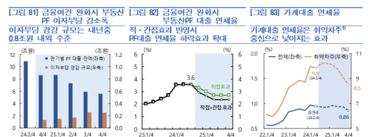 아주경제