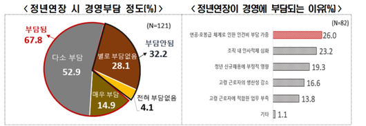 아주경제