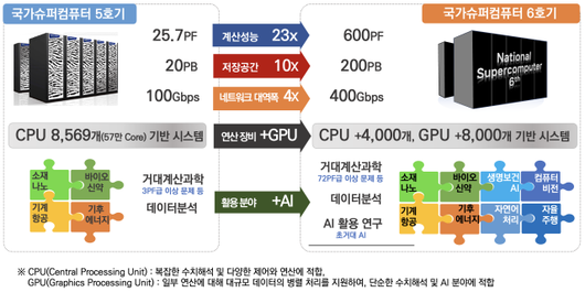 아주경제