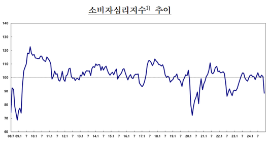 아주경제