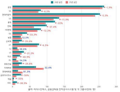 아주경제