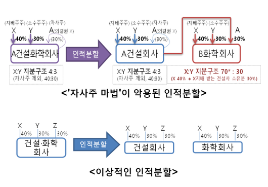 아주경제