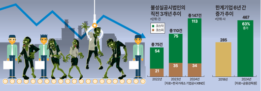 아주경제