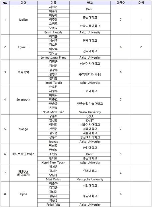 플래텀