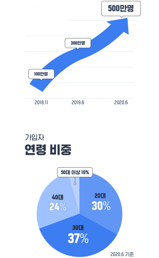 플래텀