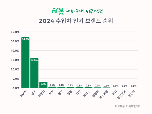 플래텀