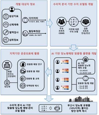 국제뉴스