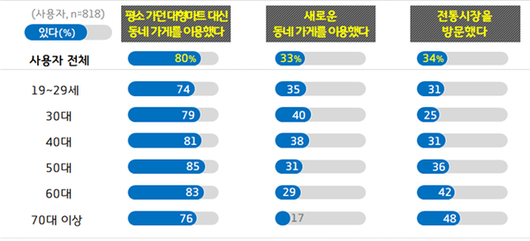 국제뉴스