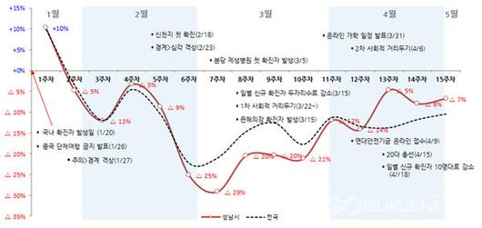 국제뉴스