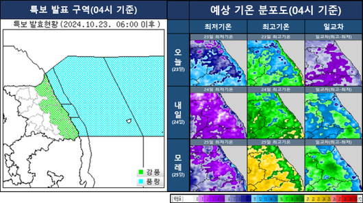 국제뉴스