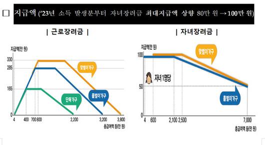 국제뉴스