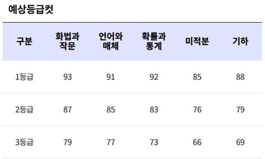 국제뉴스