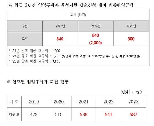 국제뉴스