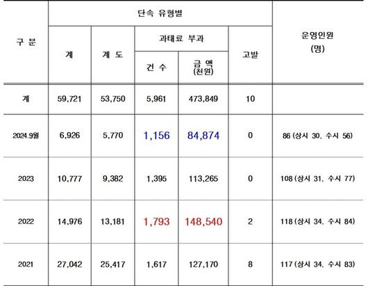 국제뉴스