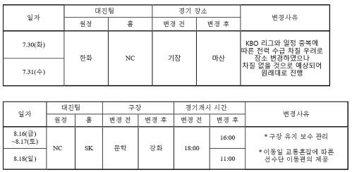 스포츠서울