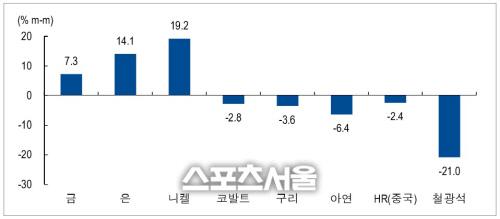 스포츠서울