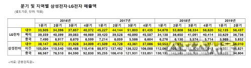 스포츠서울