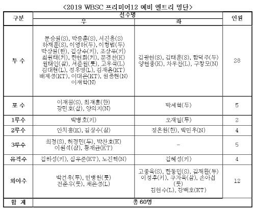 스포츠서울