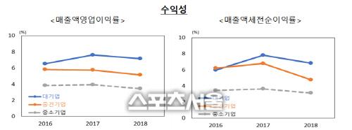 스포츠서울