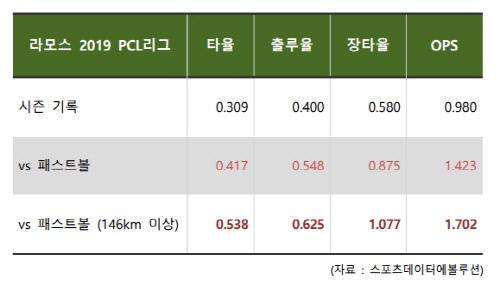 스포츠서울