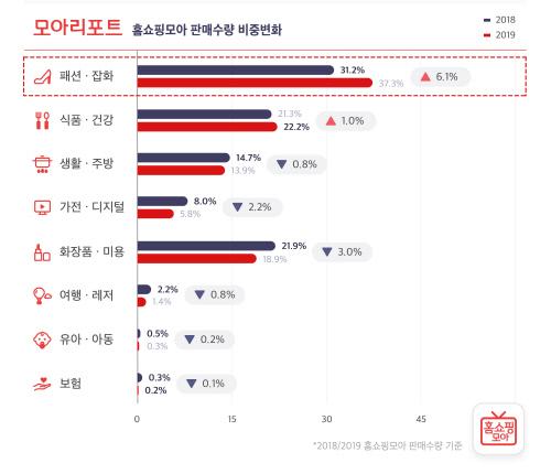 스포츠서울