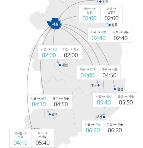 스포츠서울